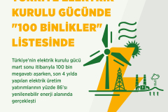 Türkiye'nin elektrik kurulu gücü mart sonu itibarıyla 100 bin megavatı aşarken, son 4 yılda yapılan elektrik üretim yatırımlarının yüzde 86'sı yenilenebilir enerji alanında gerçekleşti. ( Omar Zaghloul - Anadolu Ajansı )